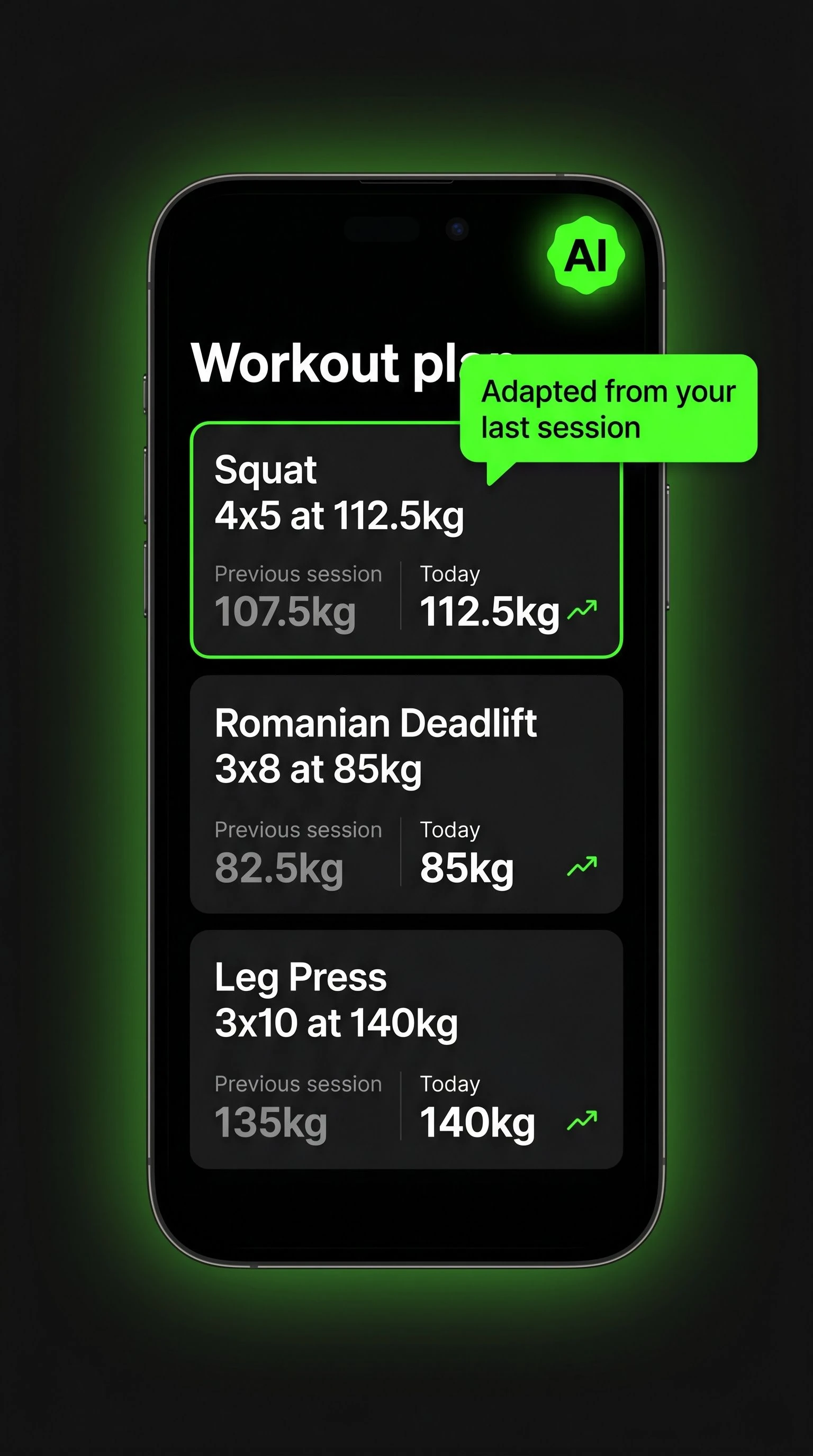 Dark-themed fitness app workout plan screen showing today's AI-generated session with a highlighted callout label reading Adapted from your last session