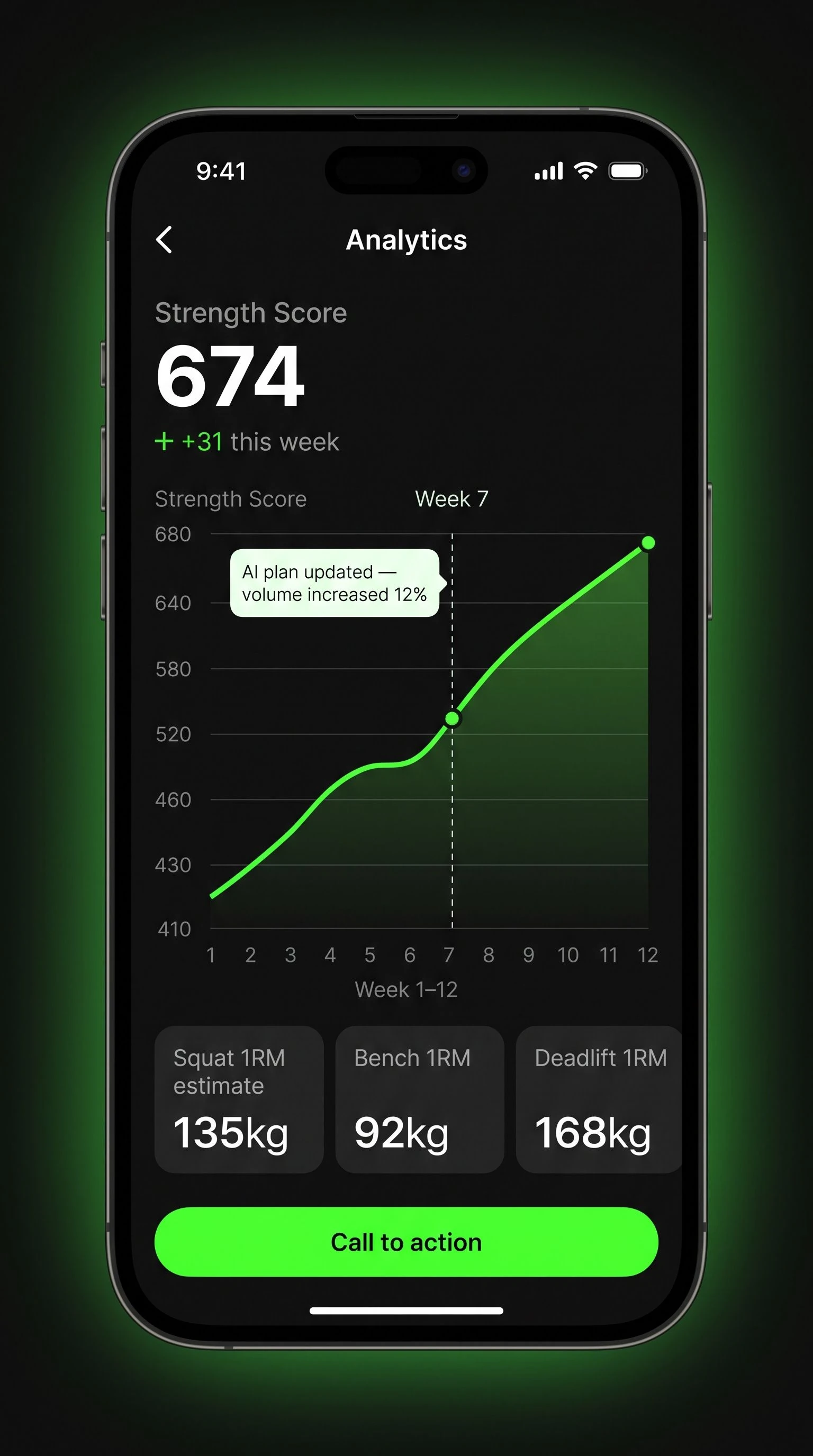 Dark-mode app screen displaying a strength score trend graph showing consistent upward progress over twelve weeks