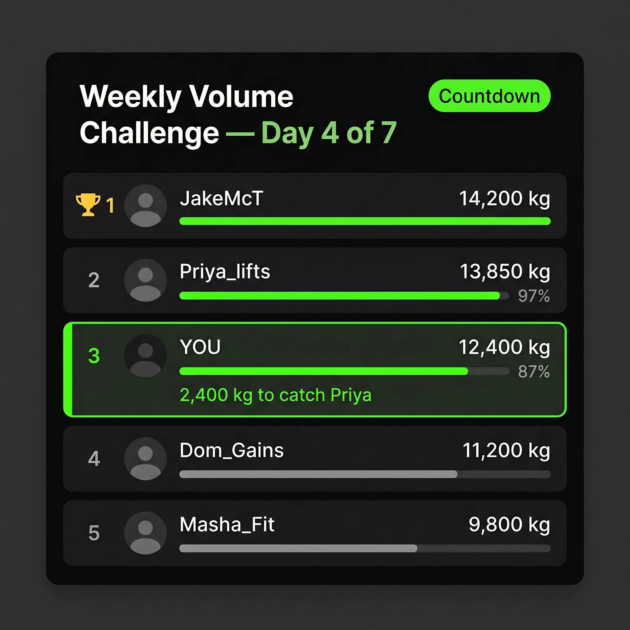 Dark-mode community challenge leaderboard screen