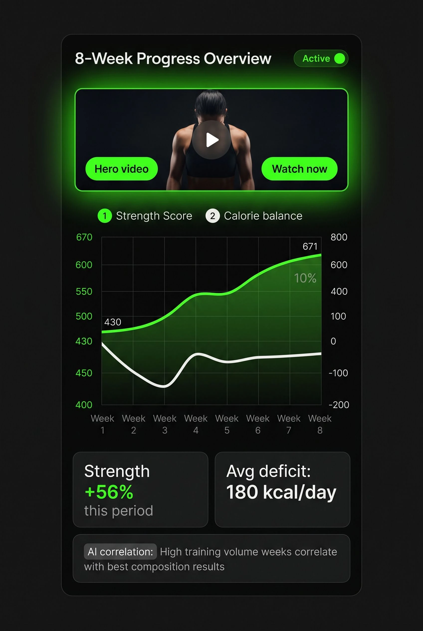 Tall dark-mode app progress screen showing two overlaid trend lines